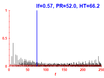 Survival probability